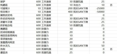 《幻兽帕鲁》全食物BUFF大全 - 我的世界基岩版中文站