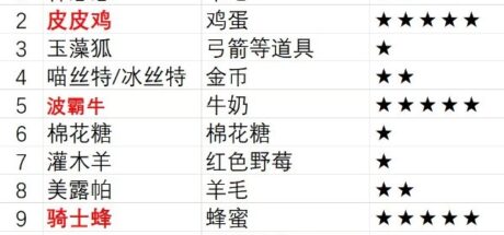 《幻兽帕鲁》牧场帕鲁产出大全 - 我的世界基岩版中文站