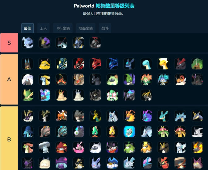 《幻兽帕鲁》全类型帕鲁强度排行榜_各种类帕鲁推荐 - 奇趣星球报 - 奇趣星球报