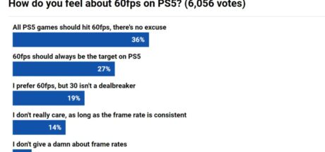 外媒的调查显示:大多数玩家认为PS5实现60FPS是有必要的 - 奇趣星球报