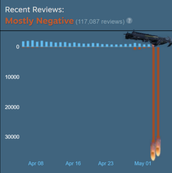 玩家并未战胜索尼,PC版游戏继续移除不支持PSN地区 - 我的世界基岩版中文站 - 我的世界基岩版中文站