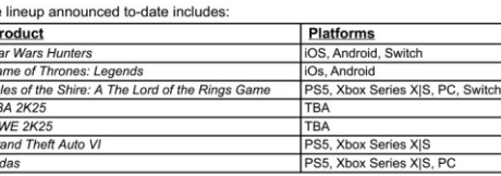 《GTA6》发售窗口更新引热议，PC玩家不会要等到2026年才能玩吧？ - 奇趣星球报