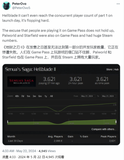《地狱之刃2》首日玩家数太低引热议，还不如第一部 - 奇趣星球报 - 奇趣星球报