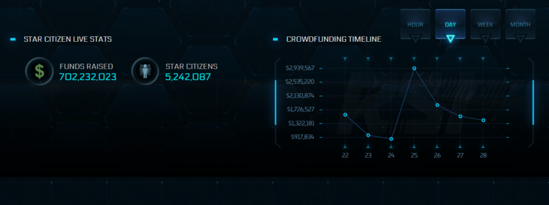 《星际公民》众筹超7亿美元,正式版发售仍遥遥无期 - 奇趣星球报 - 奇趣星球报