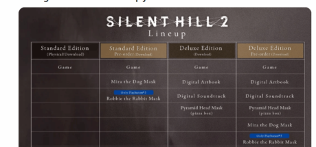 《寂静岭2:重制版》豪华版引玩家不满,抢先体验成原罪 - 奇趣星球报