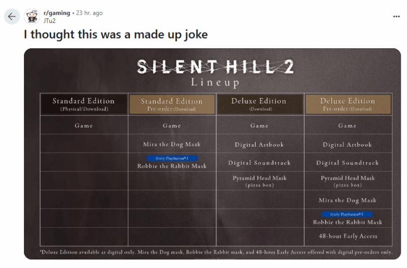 《寂静岭2:重制版》豪华版引玩家不满,抢先体验成原罪 - 奇趣星球报 - 奇趣星球报