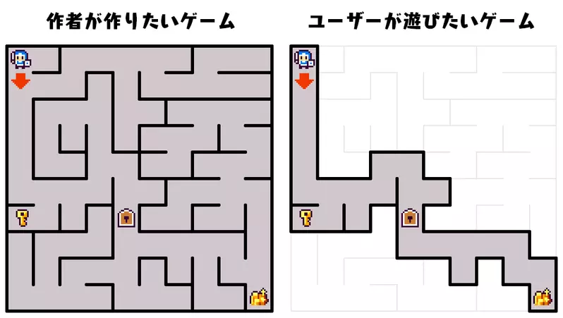 日本游戏设计师揭秘迷宫设计!玩家追求的不是迷路,而是迷路的感觉 - 奇趣星球报 - 奇趣星球报