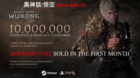 PS之父重磅宣布：《黑神话：悟空》首月销量突破2000万大关！ - 我的世界基岩版中文站 - 我的世界基岩版中文站