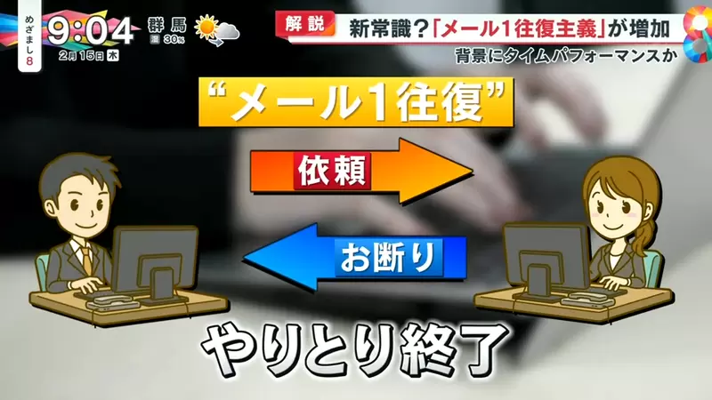 年轻人新潮流：“邮件一次主义”在日本引热议，中年上班族表示无法接受！ - 我的世界基岩版中文站 - 我的世界基岩版中文站