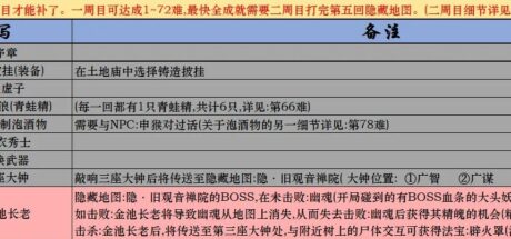 《黑神话:悟空》Steam全成就攻略:一步步解锁所有成就的详细指南 - 我的世界基岩版中文站