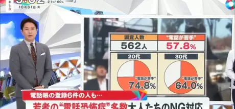 日本年轻人的电话恐惧症，突然的来电绝对不想接！不知道朋友的电话号码，都算很正常的了！ - 我的世界基岩版中文站