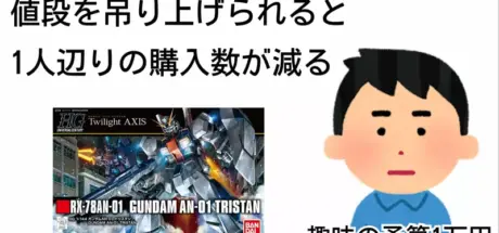 黄牛不应该存在,因为放任会造成业界崩坏!日本模型 YouTuber 详细分析了其中的利弊,获得网友支持 - 我的世界基岩版中文站