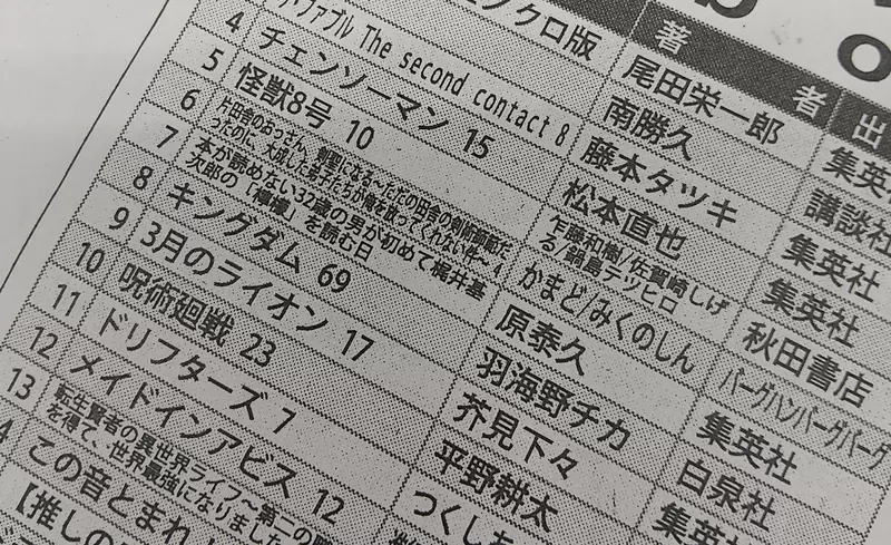 “写错的漫画书单”激发日本网友想像力，平野耕太画的《咒术迴战》！连羽海野千花竟也说好想看！ - 我的世界基岩版中文站 - 我的世界基岩版中文站