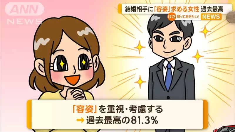 日本女性“重视长相”比例创新高，高达81%首度超越男性！原因在于金钱观念改变了！ - 我的世界基岩版中文站 - 我的世界基岩版中文站