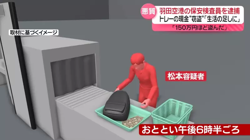 日本羽田机场发生“离奇窃盗事件”，安检员之所以实施盗窃！竟是为了享受可能会被抓到的快感！ - 奇趣星球报 - 奇趣星球报