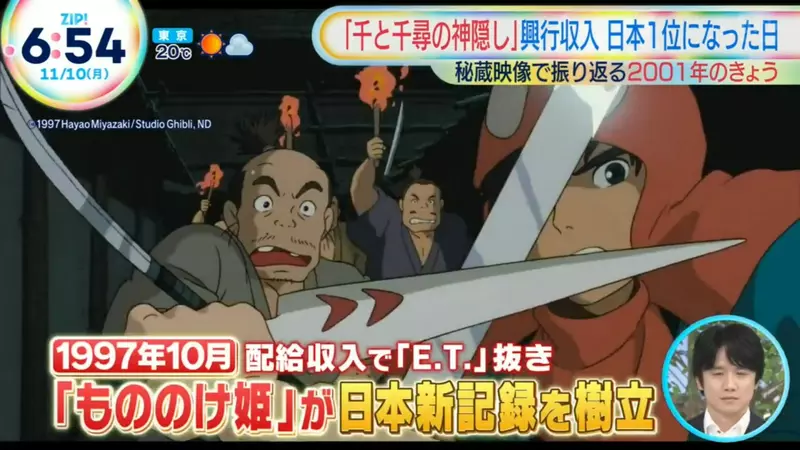《神隐少女》24年前的今天击败铁达尼号 从好莱坞手中夺回影史票房冠军