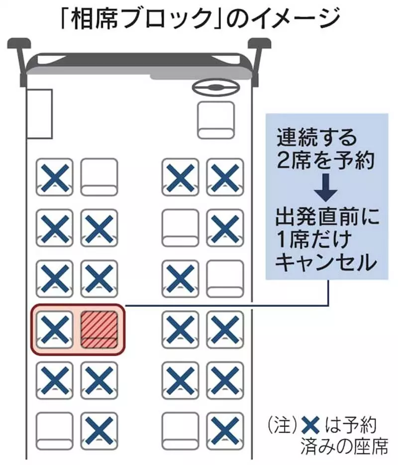《封锁邻座》让日本客运业超头痛的怪现象 网友这才惊觉自己之前为什么被瞪 《封锁邻座》让日本客运业超头痛的怪现象 网友这才惊觉自己之前为什么被瞪