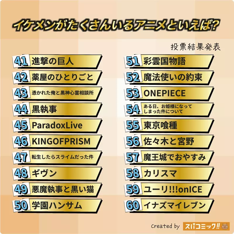 日本网友票选“哪些动漫作品拥有众多帅哥角色”！Best80 结果出炉！