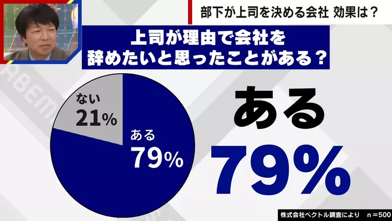 日本公司推出《上司选择制度》自由选择想在谁的手下工作 离职率从此大减了