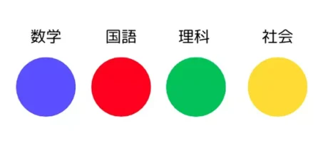 你的科目是什么颜色？日本疯传“学科代表色”鉴定，网友：数学只能是蓝色，不接受反驳！ - 奇趣星球报