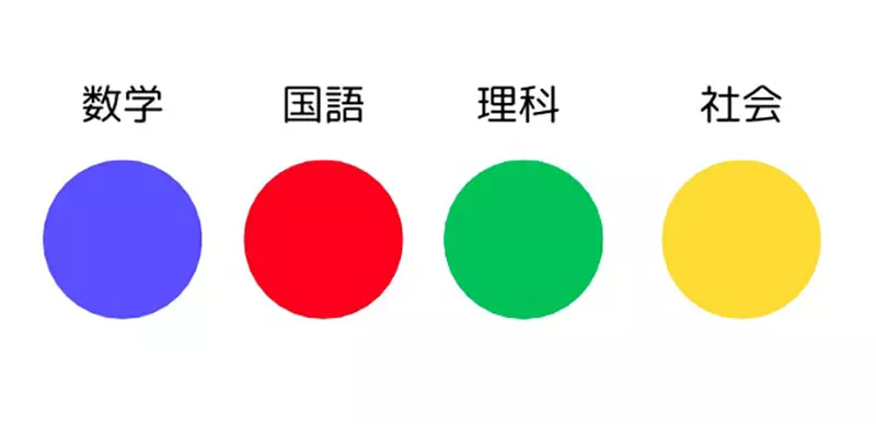 你的科目是什么颜色？日本疯传“学科代表色”鉴定，网友：数学只能是蓝色，不接受反驳！ - 奇趣星球报 - 奇趣星球报