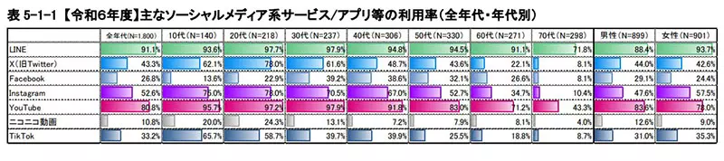 日本年轻人为何集体逃离脸书？使用率暴跌至26%，沦为尴尬的“职场点赞地狱”！