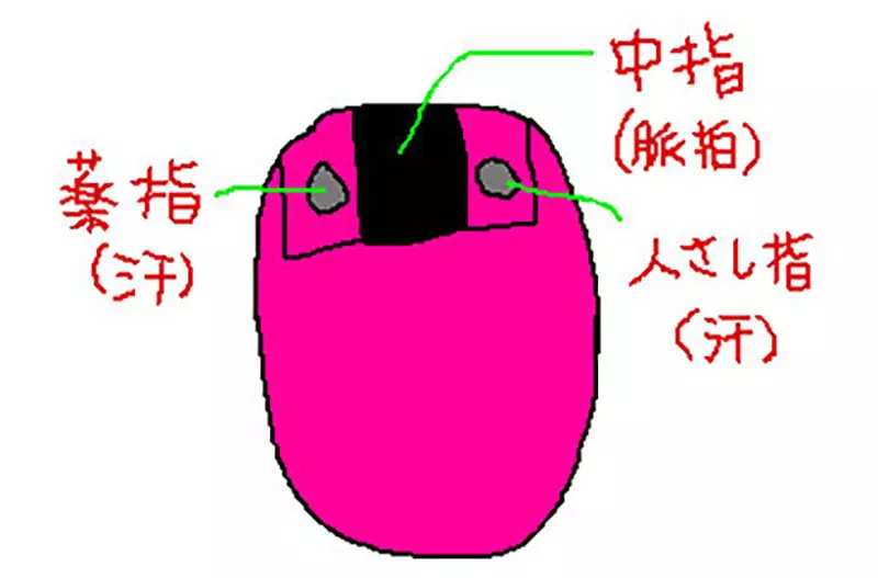 玩日本街机竟然练成了控制排汗？为了攻略《心跳回忆》，当年的玩家太拼了！