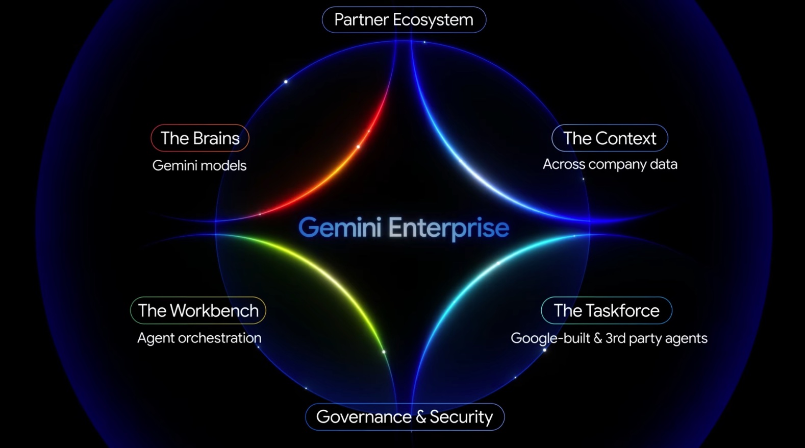 图片[3] - Google的AI模型“Gemini”到底该怎么读？日本官方亲自下场这一举动，竟然让两派网友吵得更凶了！ - 奇趣星球报 - 奇趣星球报
