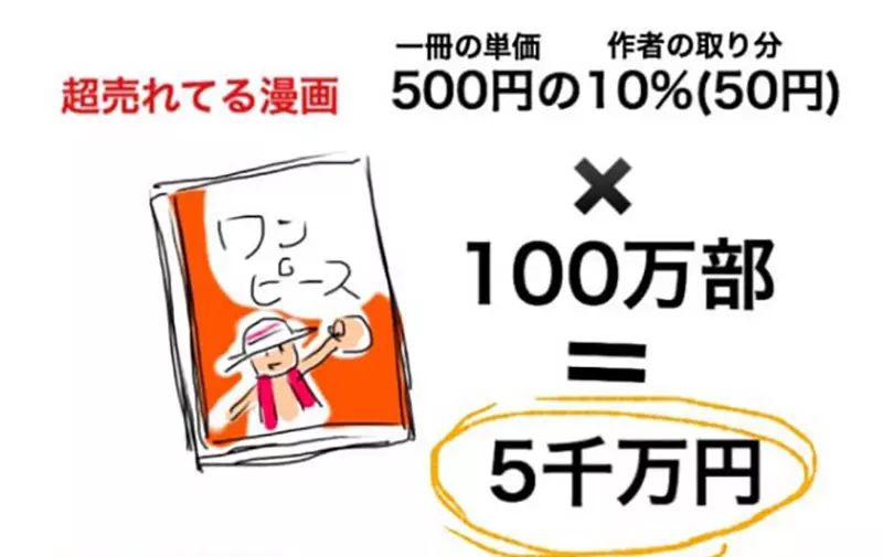 看似巨款实则低保？日本漫画家领200万版税被逼请客，网友揭露行业心酸真相！