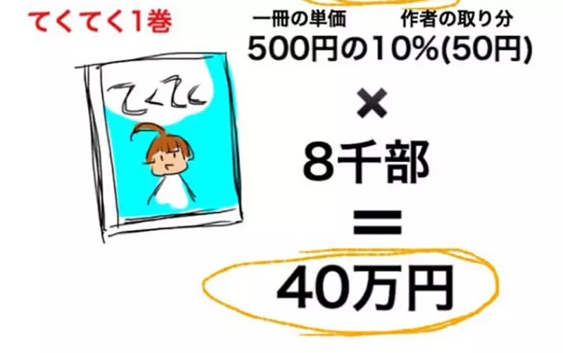 看似巨款实则低保？日本漫画家领200万版税被逼请客，网友揭露行业心酸真相！