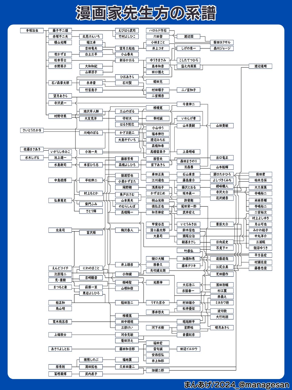 图片[3] - 日本网民整理出超硬核的“神仙漫画巨佬家谱图”！看完才发现，只有鸟山明这只独狼在一个人战斗！ - 奇趣星球报 - 奇趣星球报