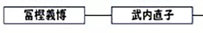 我的世界基岩版【】下载