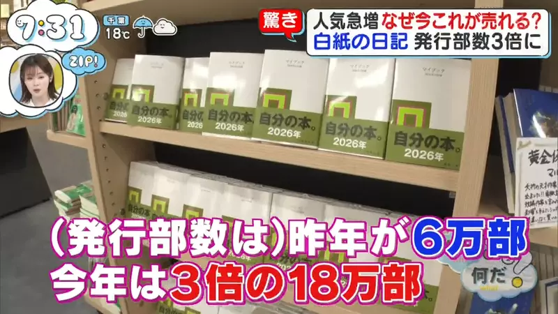 买前信誓旦旦买后闲置吃灰?日本电视台探访“近期卖疯了的空白书”,虽然啥都没有却再也不怕记录半途而废! 买前信誓旦旦买后闲置吃灰?日本电视台探访“近期卖疯了的空白书”,虽然啥都没有却再也不怕记录半途而废!