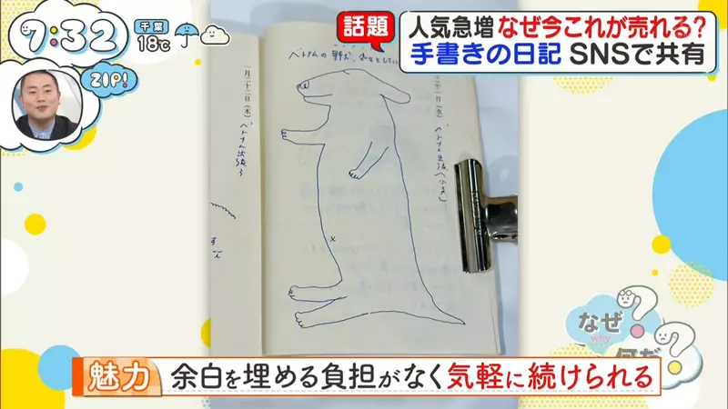 买前信誓旦旦买后闲置吃灰?日本电视台探访“近期卖疯了的空白书”,虽然啥都没有却再也不怕记录半途而废! 买前信誓旦旦买后闲置吃灰?日本电视台探访“近期卖疯了的空白书”,虽然啥都没有却再也不怕记录半途而废!