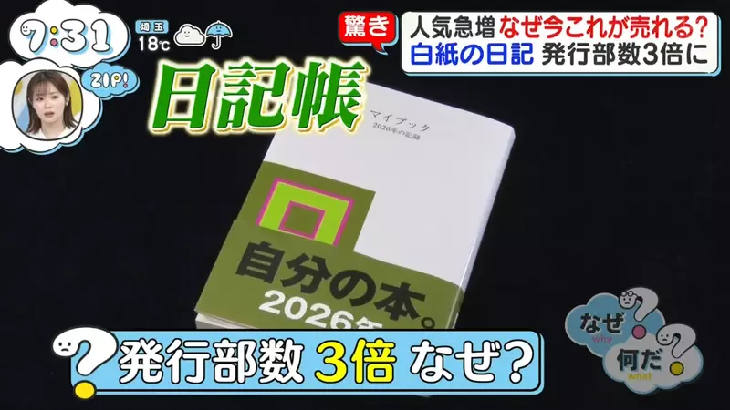 买前信誓旦旦买后闲置吃灰?日本电视台探访“近期卖疯了的空白书”,虽然啥都没有却再也不怕记录半途而废! 买前信誓旦旦买后闲置吃灰?日本电视台探访“近期卖疯了的空白书”,虽然啥都没有却再也不怕记录半途而废!