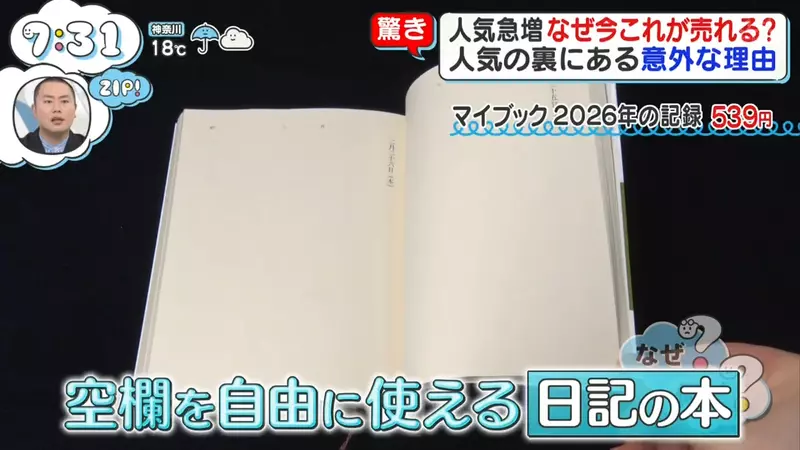 买前信誓旦旦买后闲置吃灰?日本电视台探访“近期卖疯了的空白书”,虽然啥都没有却再也不怕记录半途而废! 买前信誓旦旦买后闲置吃灰?日本电视台探访“近期卖疯了的空白书”,虽然啥都没有却再也不怕记录半途而废!