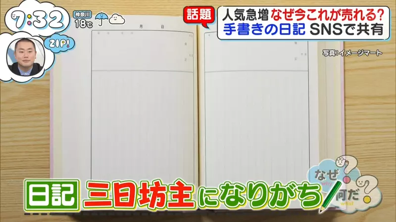 买前信誓旦旦买后闲置吃灰?日本电视台探访“近期卖疯了的空白书”,虽然啥都没有却再也不怕记录半途而废! 买前信誓旦旦买后闲置吃灰?日本电视台探访“近期卖疯了的空白书”,虽然啥都没有却再也不怕记录半途而废!