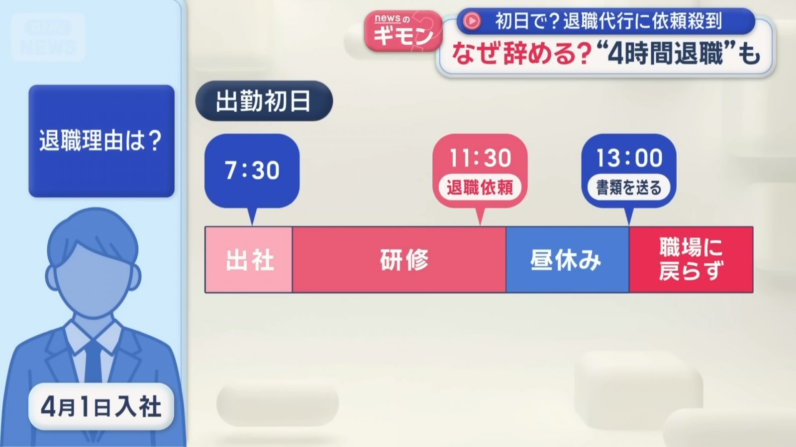堪称地狱盲盒？直击日本现当代魔幻闪辞潮“入职仅4小时跑路”，遇事竟让AI当离职军师！