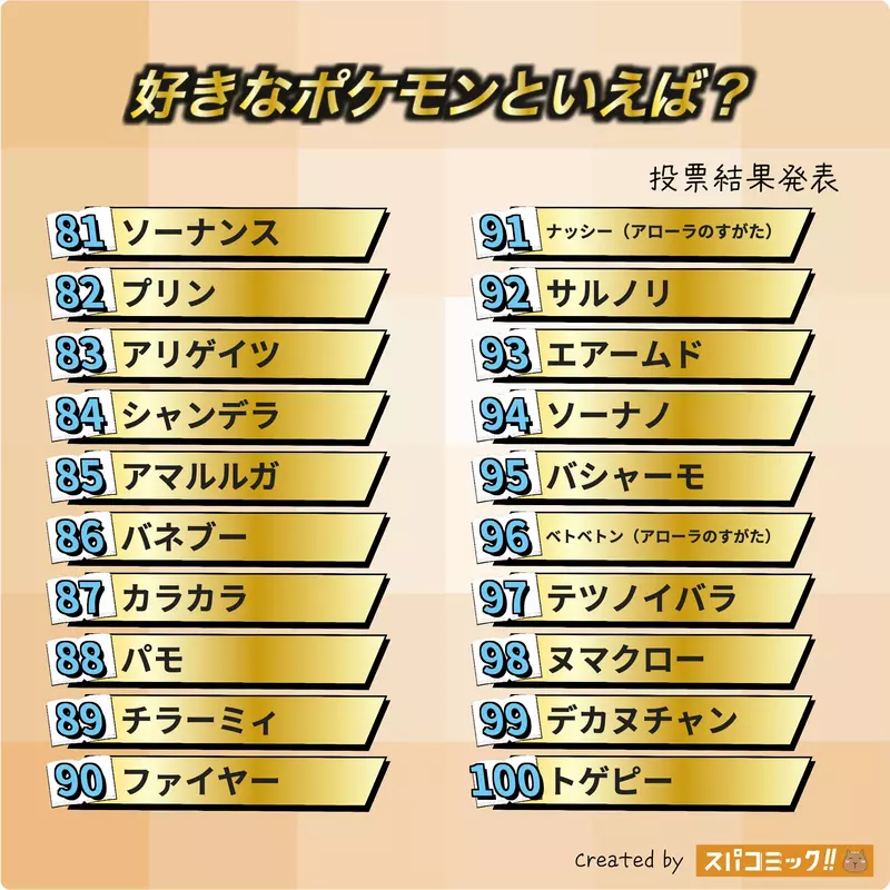 皮卡丘只排第12，新叶喵登顶！这届《宝可梦》人气榜把童年滤镜撕开，给成年人看得有点扎心！
