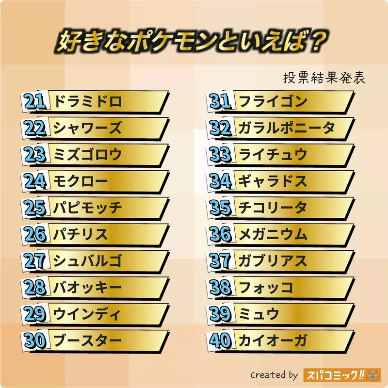 皮卡丘只排第12，新叶喵登顶！这届《宝可梦》人气榜把童年滤镜撕开，给成年人看得有点扎心！