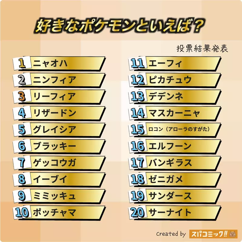皮卡丘只排第12，新叶喵登顶！这届《宝可梦》人气榜把童年滤镜撕开，给成年人看得有点扎心！