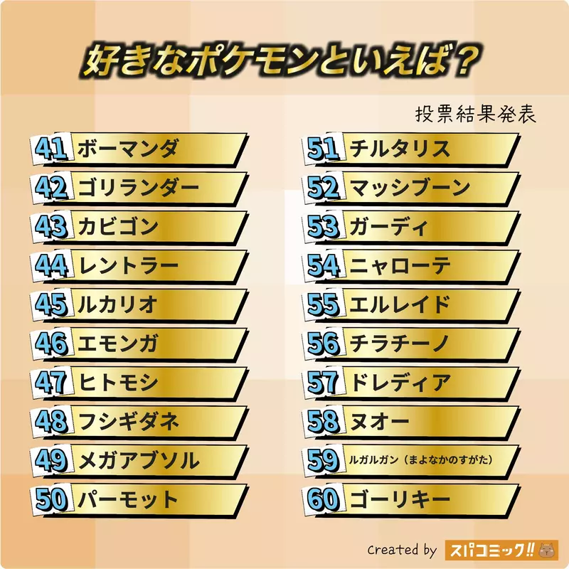皮卡丘只排第12，新叶喵登顶！这届《宝可梦》人气榜把童年滤镜撕开，给成年人看得有点扎心！