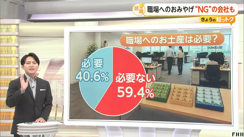 日本近六成上班族不想再买伴手礼:别把假期变成职场里最累的人情债 日本近六成上班族不想再买伴手礼:别把假期变成职场里最累的人情债