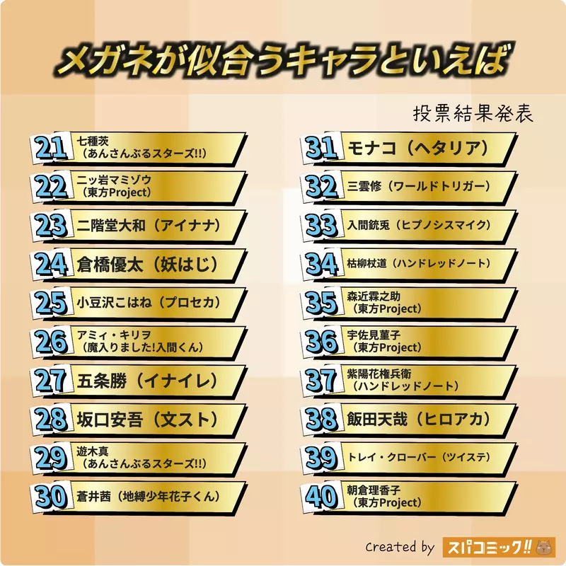 日本动漫角色戴上眼镜才是本体?一副眼镜,为什么能让动漫角色记一辈子! 日本动漫角色戴上眼镜才是本体?一副眼镜,为什么能让动漫角色记一辈子!