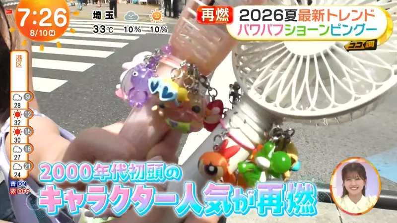 日本年轻人没看过《飞天小女警》竟也买单！千禧年动漫角色为何又火了！