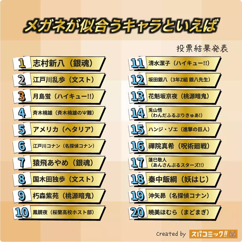 日本动漫角色戴上眼镜才是本体?一副眼镜,为什么能让动漫角色记一辈子! 日本动漫角色戴上眼镜才是本体?一副眼镜,为什么能让动漫角色记一辈子!