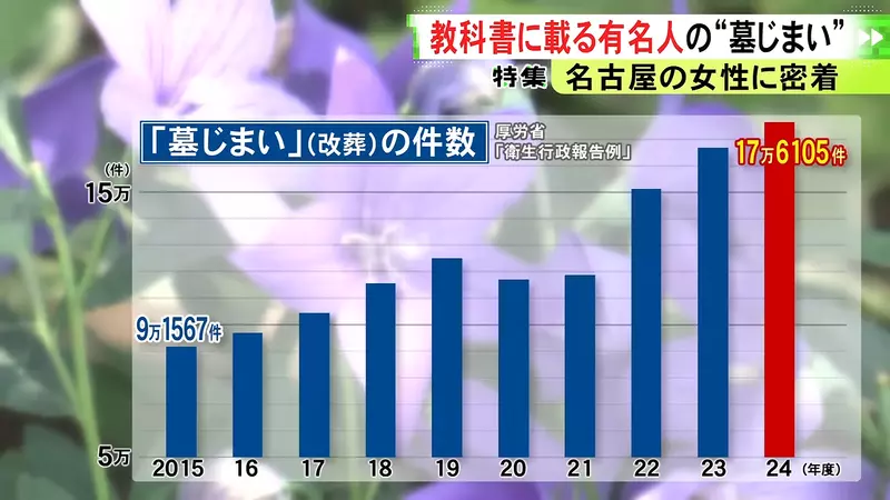 日本一座祖坟维修竟要3000万日元!德川庆喜后人为何选择“废墓”,不再把负担留给下一代! 日本一座祖坟维修竟要3000万日元!德川庆喜后人为何选择“废墓”,不再把负担留给下一代!