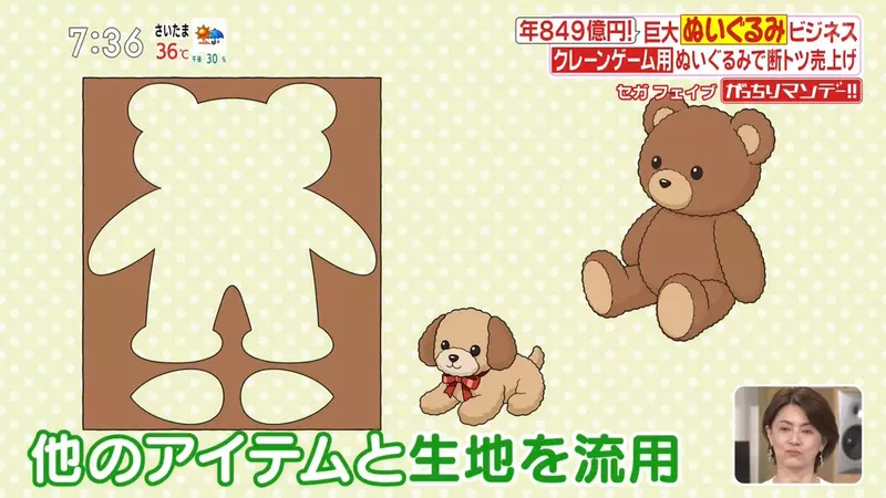 别再把夹娃娃当纯运气！日本电视台探访“SEGA一年1300万只奖品的背后”，其实是一门精密生意！