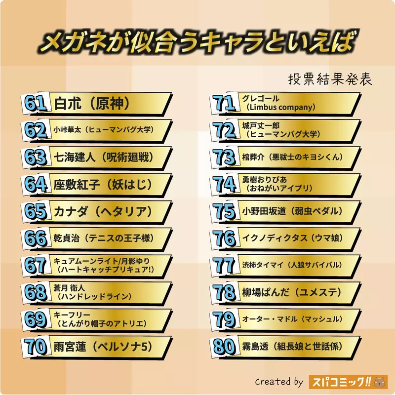 日本动漫角色戴上眼镜才是本体?一副眼镜,为什么能让动漫角色记一辈子! 日本动漫角色戴上眼镜才是本体?一副眼镜,为什么能让动漫角色记一辈子!