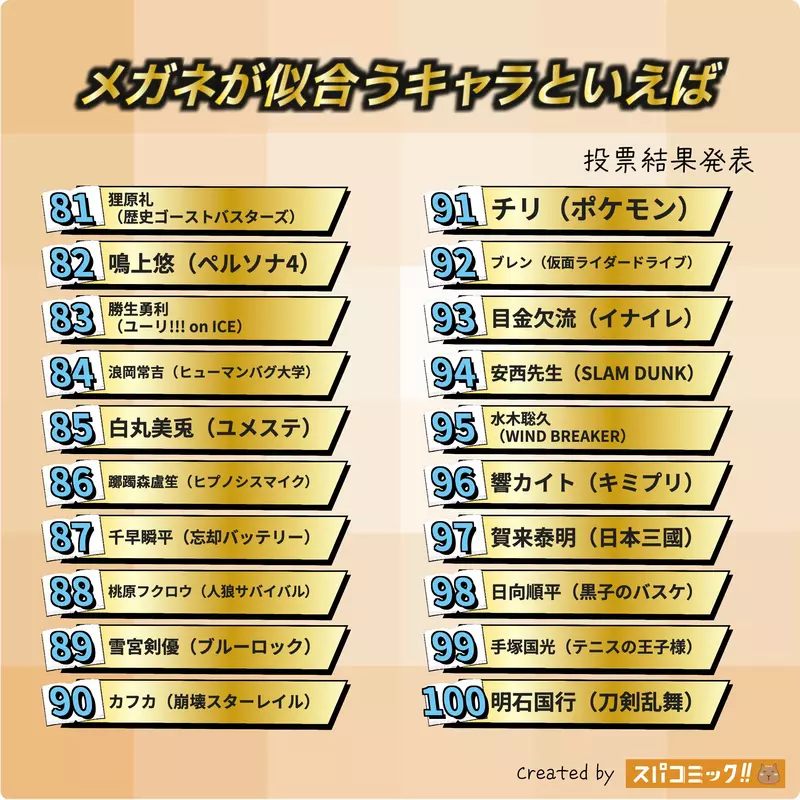 日本动漫角色戴上眼镜才是本体?一副眼镜,为什么能让动漫角色记一辈子! 日本动漫角色戴上眼镜才是本体?一副眼镜,为什么能让动漫角色记一辈子!